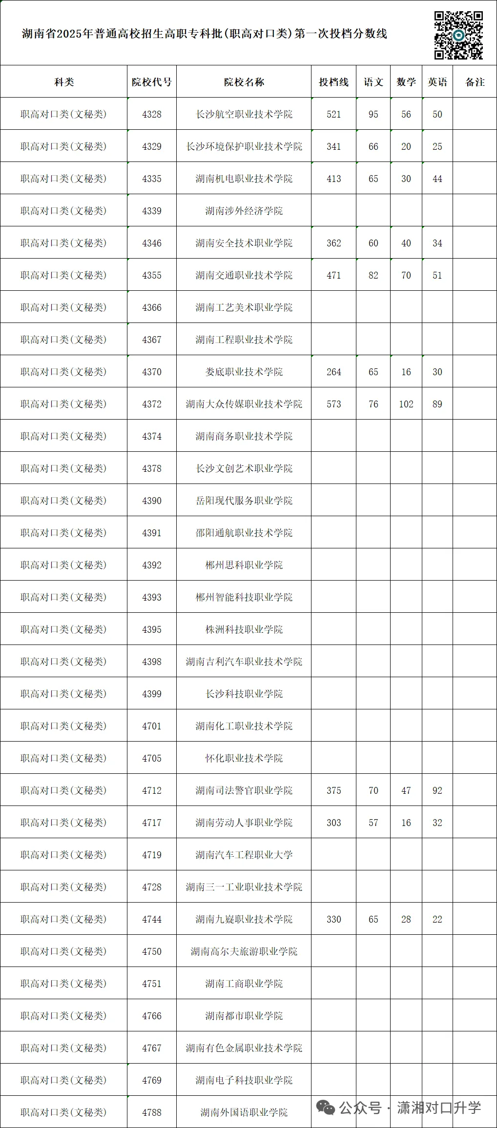 单招 SV 对口高考,哪一种录取率更高?你会如何选择?-第18张图片-四季读书网