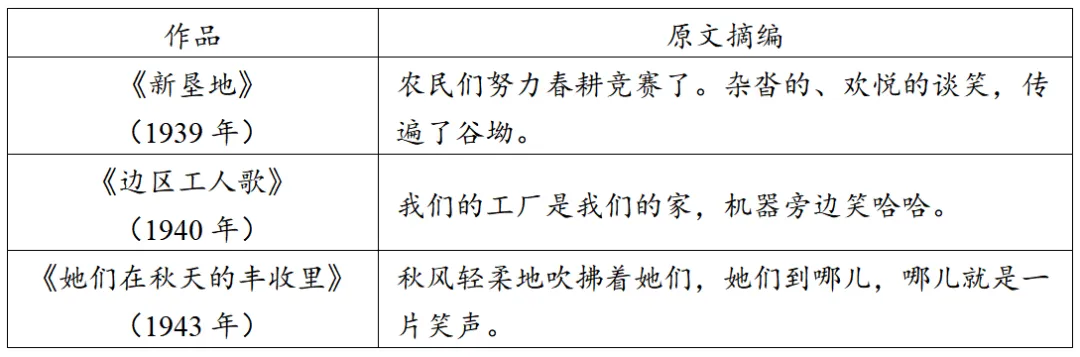 【真题】2026年高考甘肃省历史试题-第4张图片-四季读书网 【真题】2026年高考甘肃省历史试题-第4张图片-四季读书网