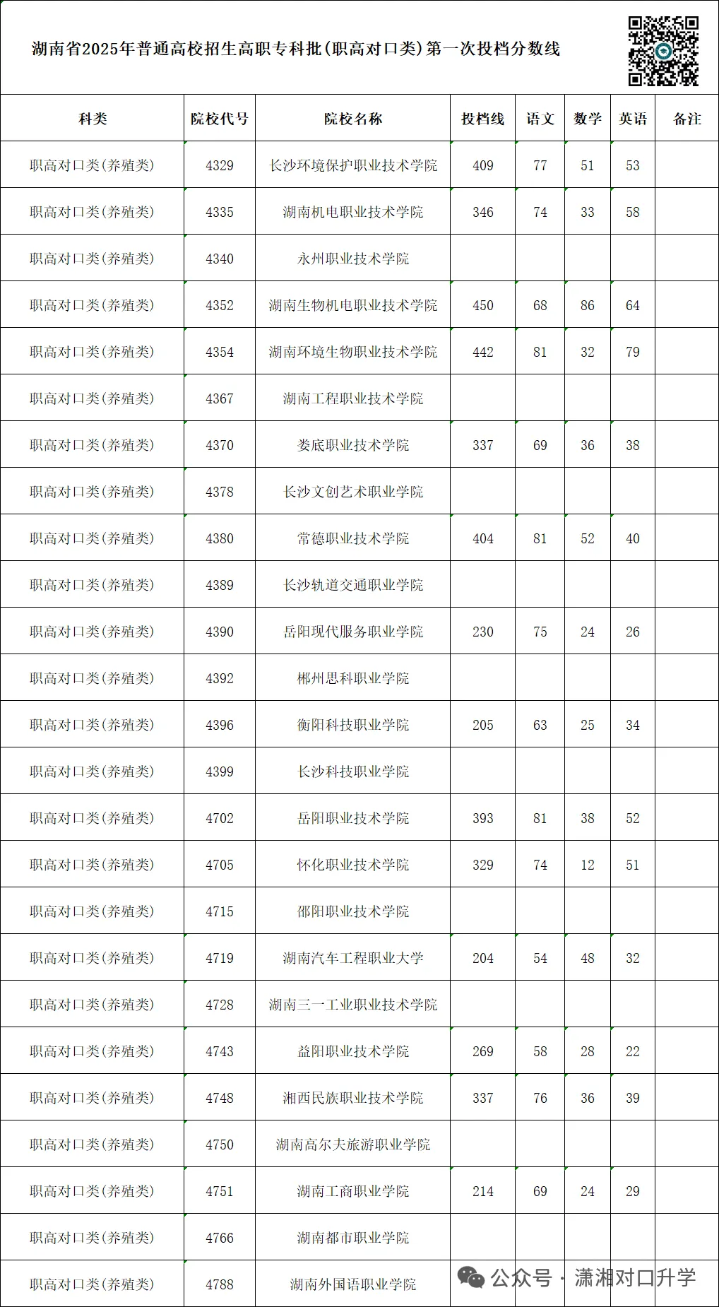 单招 SV 对口高考,哪一种录取率更高?你会如何选择?-第19张图片-四季读书网