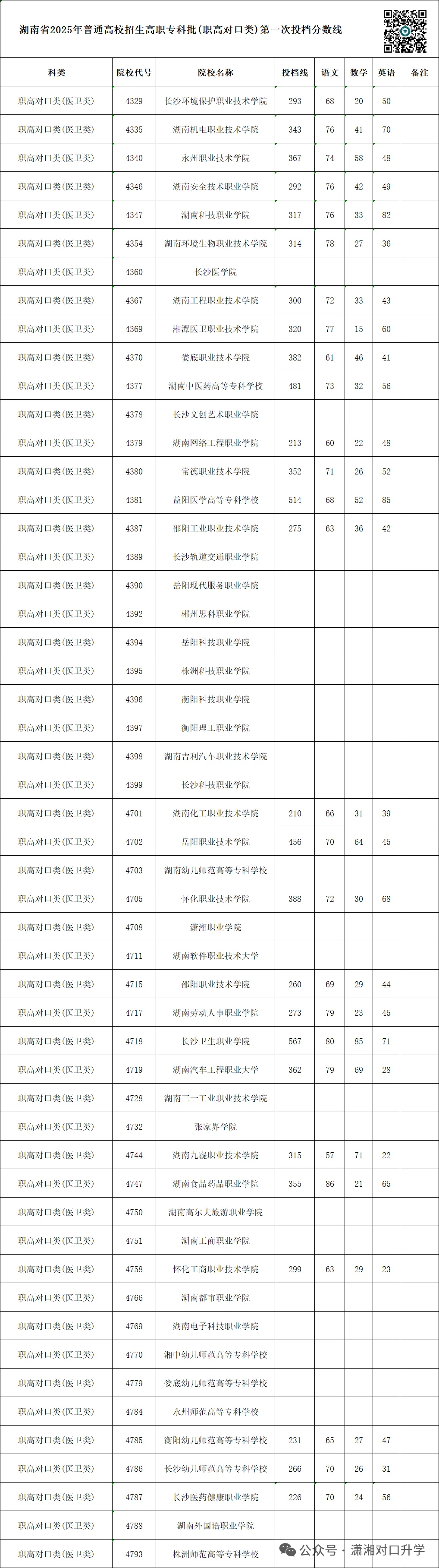 单招 SV 对口高考,哪一种录取率更高?你会如何选择?-第20张图片-四季读书网