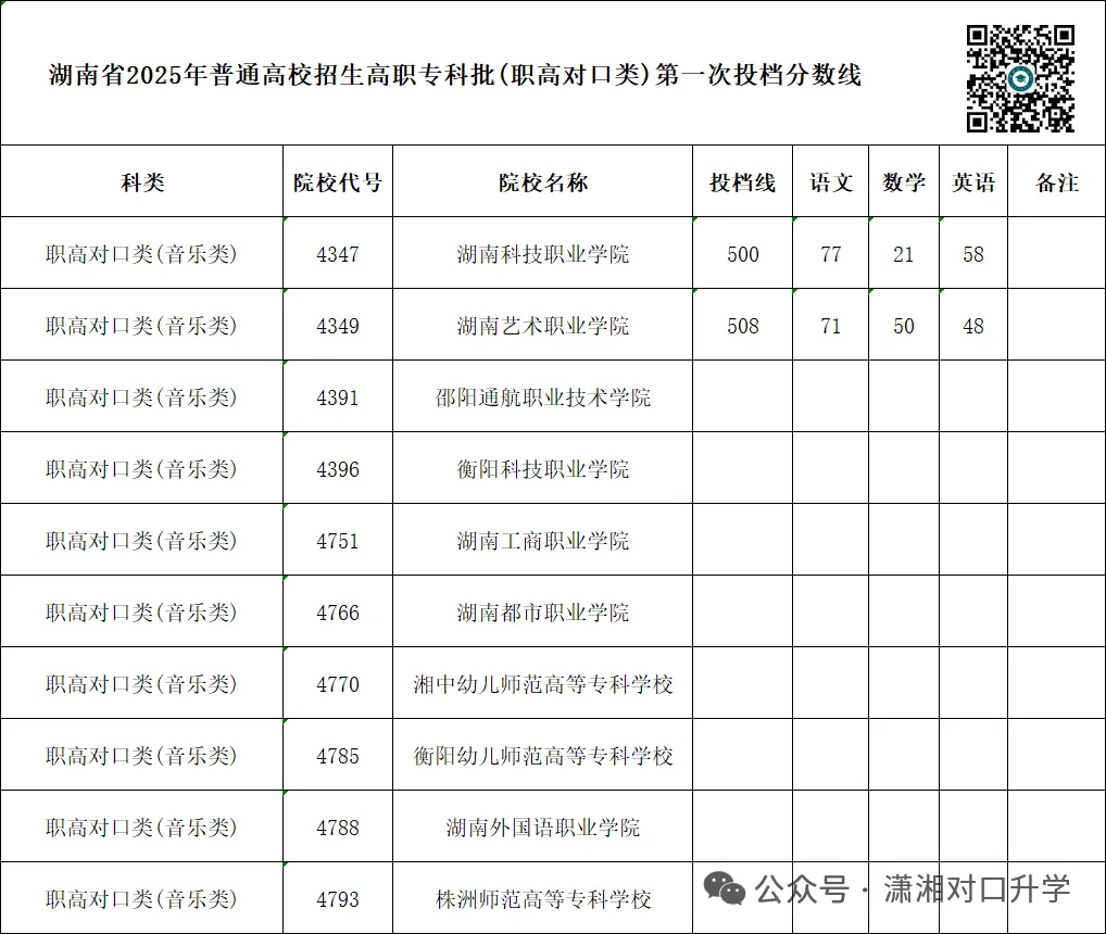 单招 SV 对口高考,哪一种录取率更高?你会如何选择?-第21张图片-四季读书网