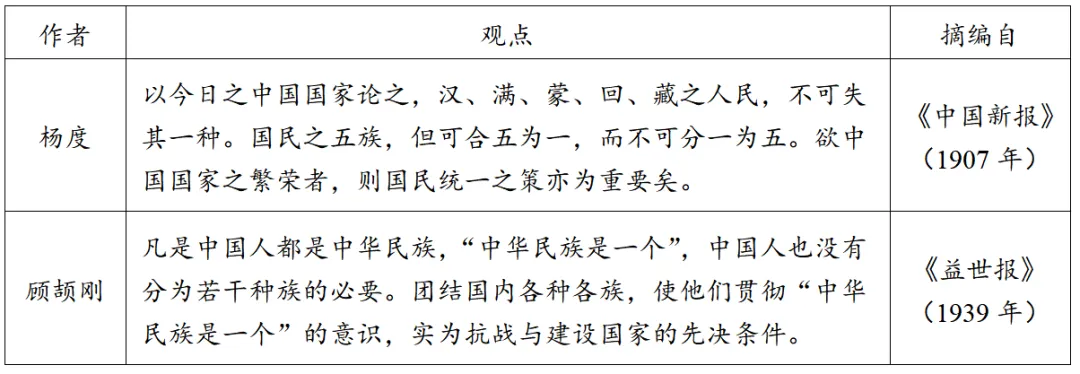 【真题】2026年高考甘肃省历史试题-第5张图片-四季读书网 【真题】2026年高考甘肃省历史试题-第5张图片-四季读书网