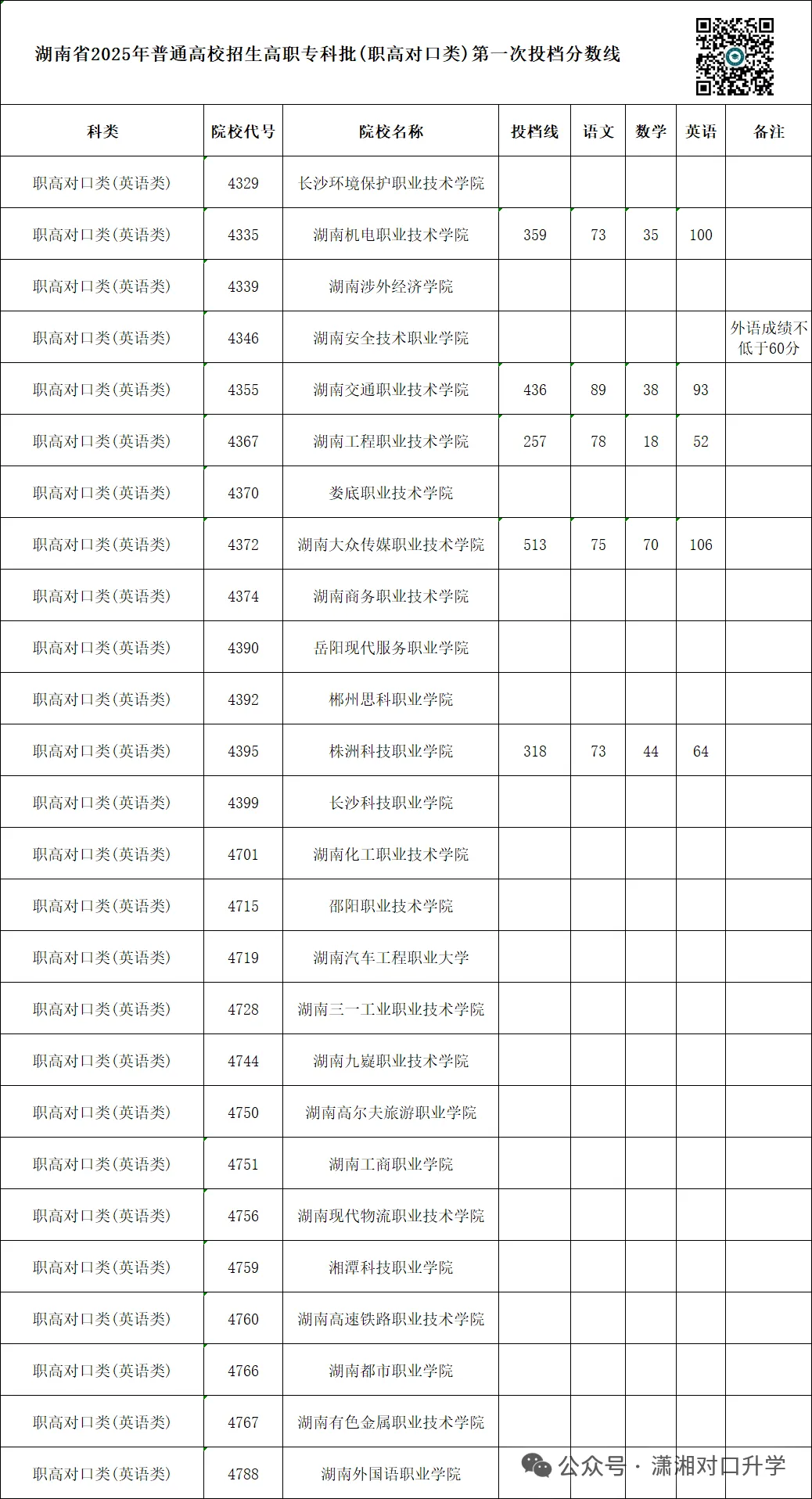 单招 SV 对口高考,哪一种录取率更高?你会如何选择?-第22张图片-四季读书网