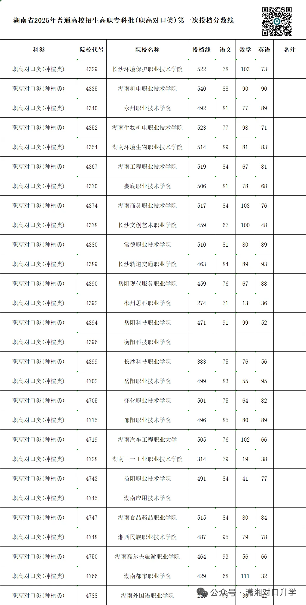 单招 SV 对口高考,哪一种录取率更高?你会如何选择?-第23张图片-四季读书网