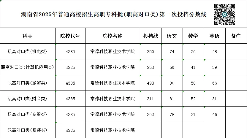 单招 SV 对口高考,哪一种录取率更高?你会如何选择?-第24张图片-四季读书网