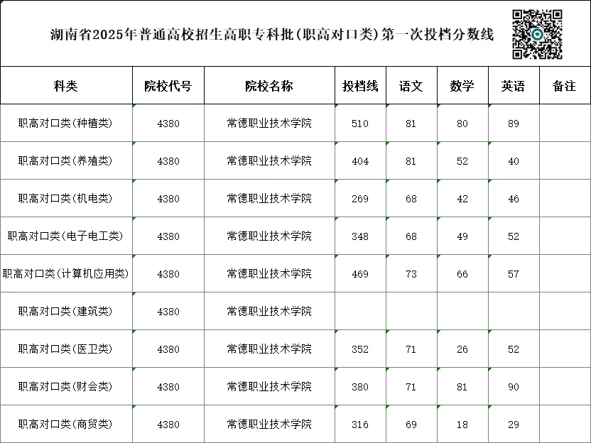 单招 SV 对口高考,哪一种录取率更高?你会如何选择?-第25张图片-四季读书网