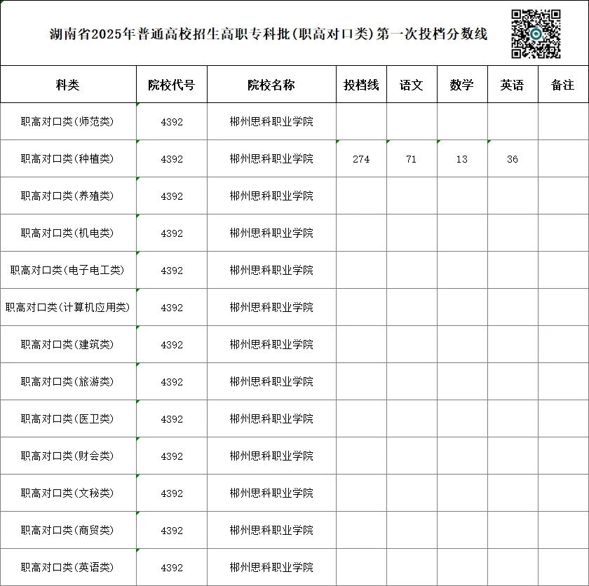 单招 SV 对口高考,哪一种录取率更高?你会如何选择?-第26张图片-四季读书网