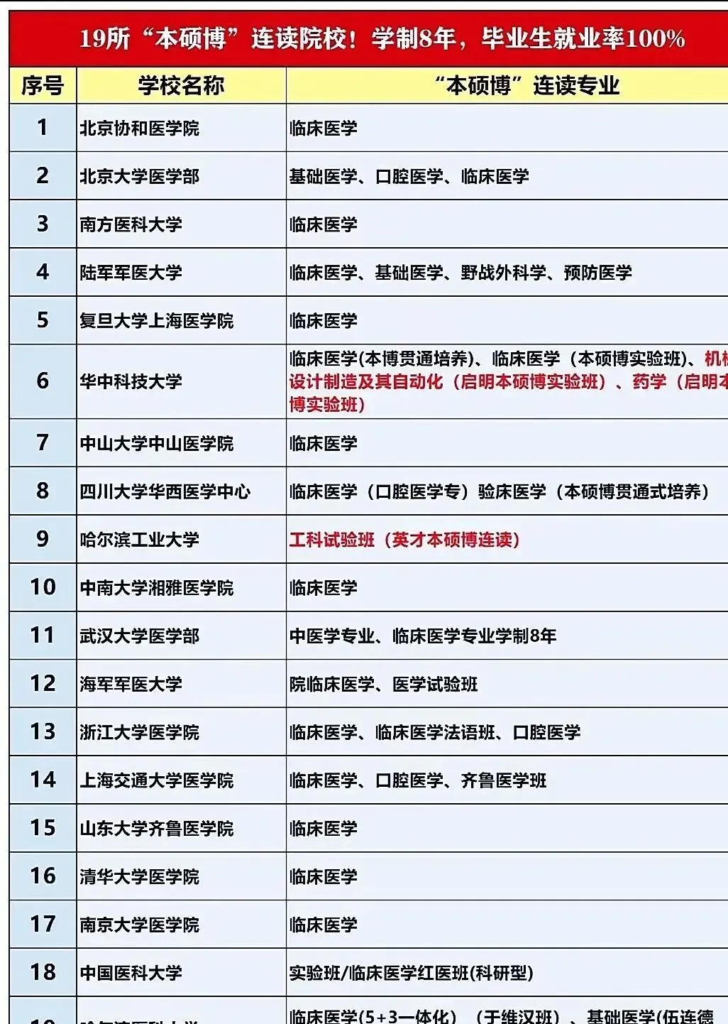 2026年高考启示录:学医,只给真喜欢和有准备的人-第1张图片-四季读书网 2026年高考启示录:学医,只给真喜欢和有准备的人-第1张图片-四季读书网