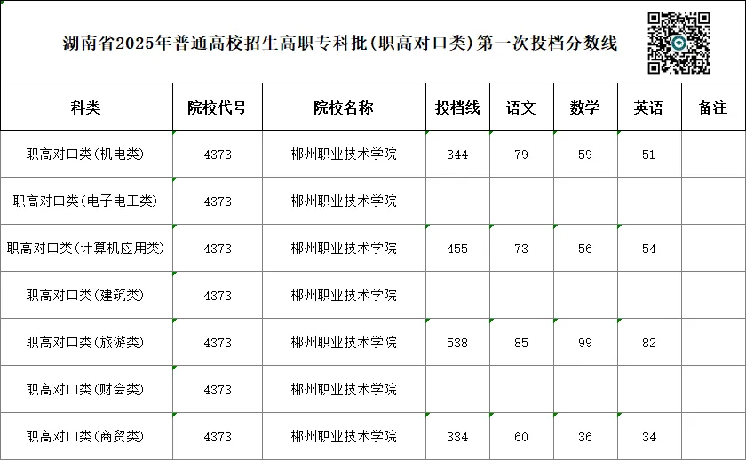 单招 SV 对口高考,哪一种录取率更高?你会如何选择?-第27张图片-四季读书网