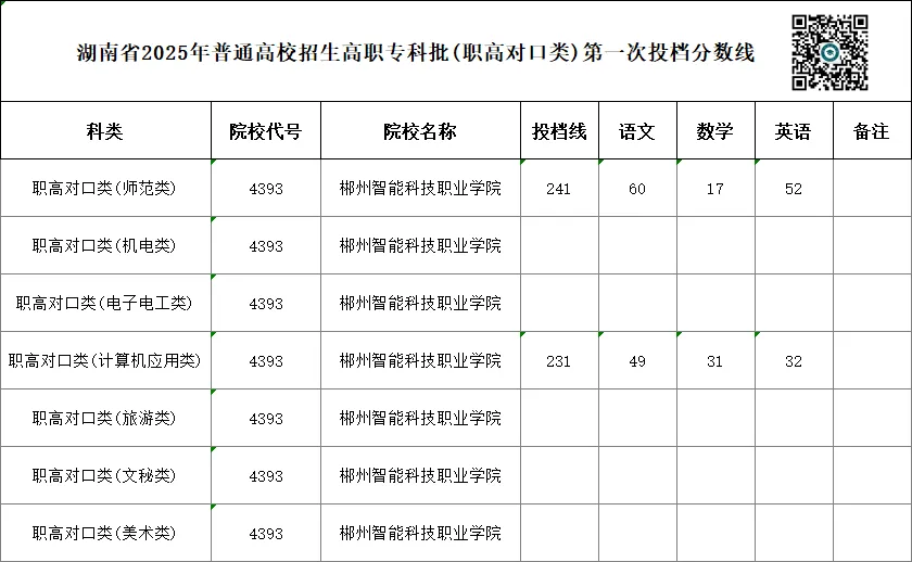 单招 SV 对口高考,哪一种录取率更高?你会如何选择?-第28张图片-四季读书网
