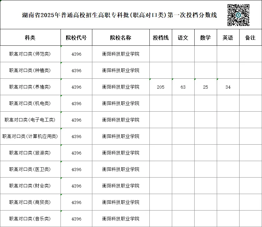 单招 SV 对口高考,哪一种录取率更高?你会如何选择?-第29张图片-四季读书网