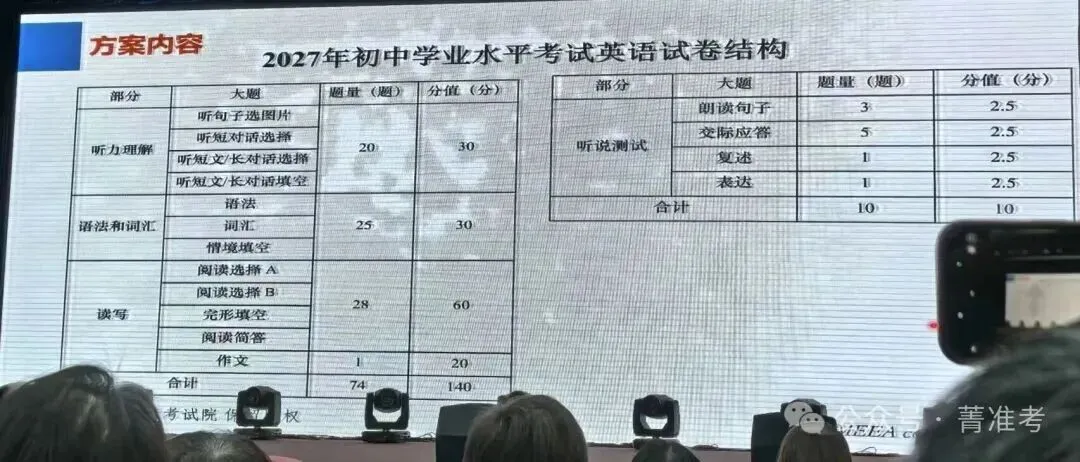 重磅 | 深度解析2027上海中考英语试卷结构-第1张图片-四季读书网