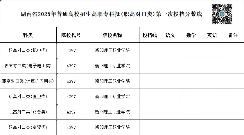 单招 SV 对口高考,哪一种录取率更高?你会如何选择?-第30张图片-四季读书网
