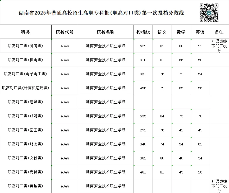 单招 SV 对口高考,哪一种录取率更高?你会如何选择?-第32张图片-四季读书网