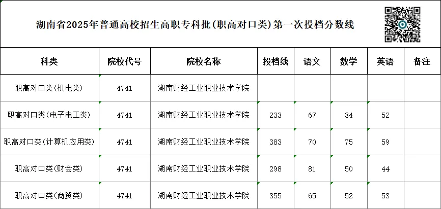 单招 SV 对口高考,哪一种录取率更高?你会如何选择?-第33张图片-四季读书网