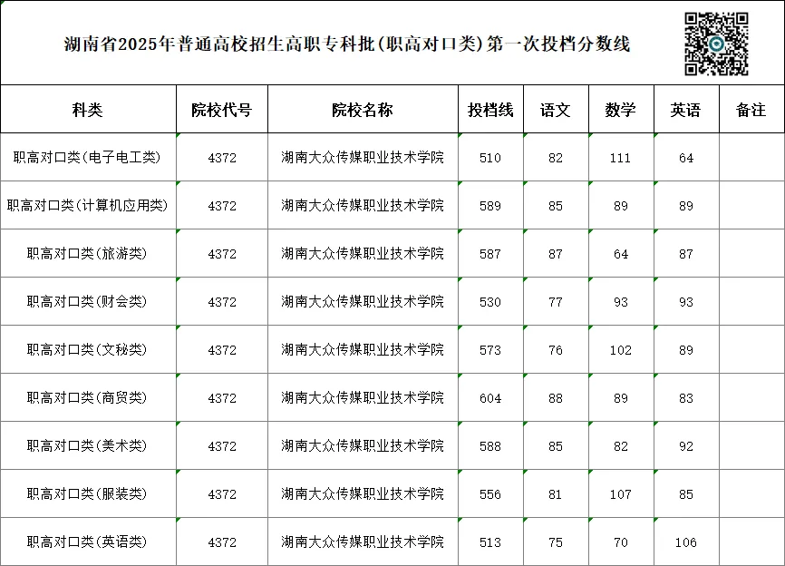 单招 SV 对口高考,哪一种录取率更高?你会如何选择?-第35张图片-四季读书网