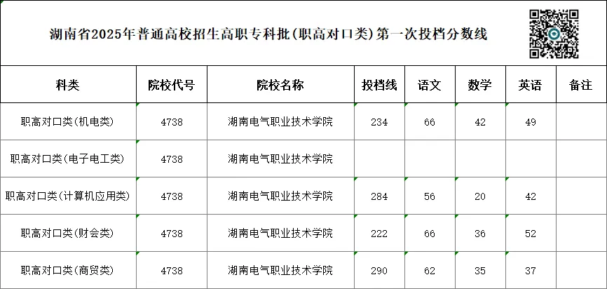 单招 SV 对口高考,哪一种录取率更高?你会如何选择?-第36张图片-四季读书网