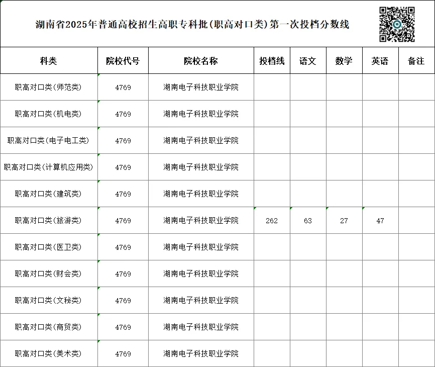 单招 SV 对口高考,哪一种录取率更高?你会如何选择?-第37张图片-四季读书网