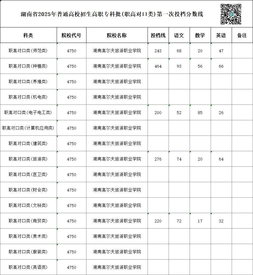 单招 SV 对口高考,哪一种录取率更高?你会如何选择?-第39张图片-四季读书网