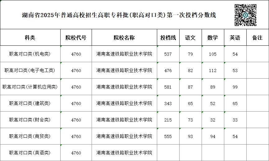 单招 SV 对口高考,哪一种录取率更高?你会如何选择?-第40张图片-四季读书网