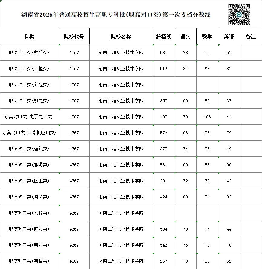 单招 SV 对口高考,哪一种录取率更高?你会如何选择?-第41张图片-四季读书网