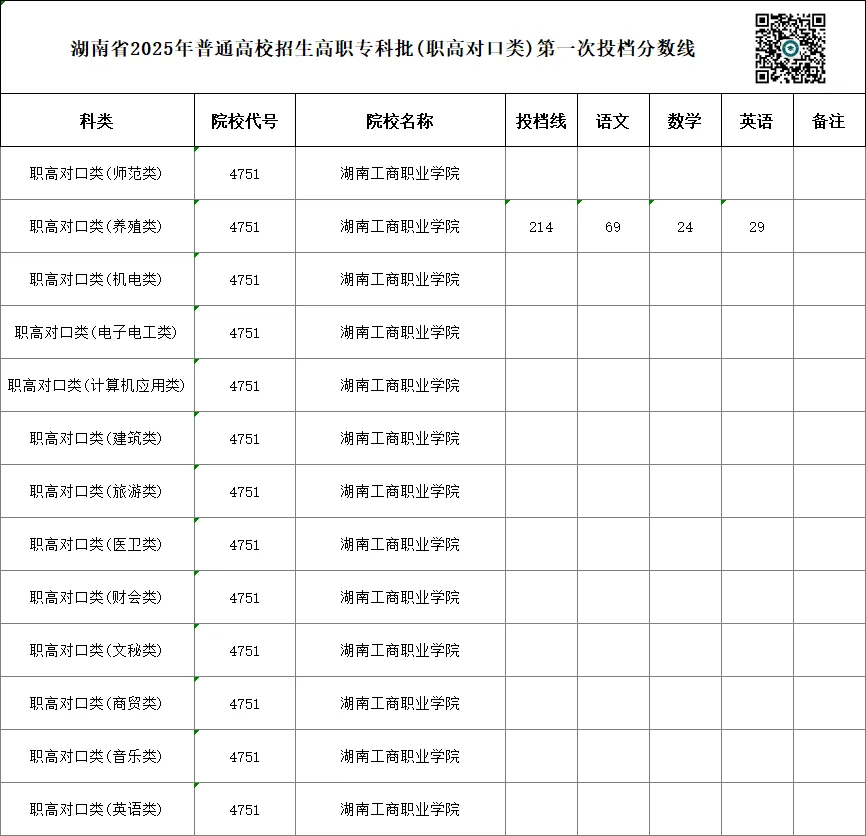 单招 SV 对口高考,哪一种录取率更高?你会如何选择?-第42张图片-四季读书网