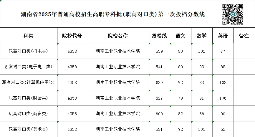 单招 SV 对口高考,哪一种录取率更高?你会如何选择?-第43张图片-四季读书网