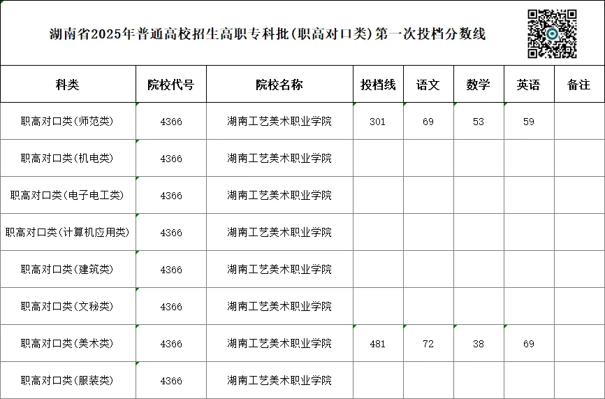 单招 SV 对口高考,哪一种录取率更高?你会如何选择?-第44张图片-四季读书网