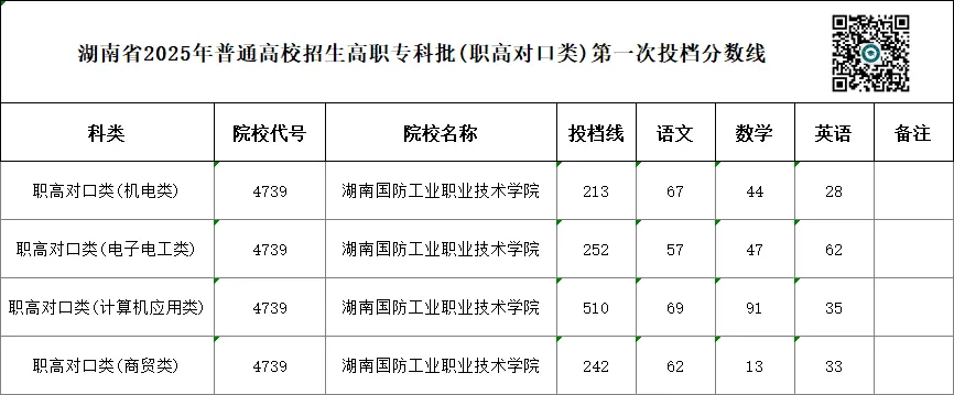 单招 SV 对口高考,哪一种录取率更高?你会如何选择?-第45张图片-四季读书网