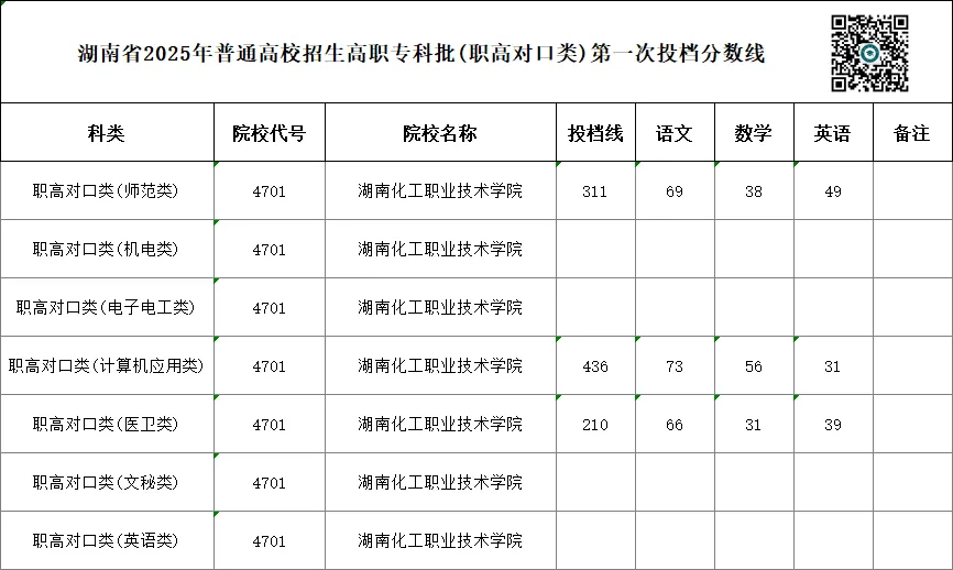 单招 SV 对口高考,哪一种录取率更高?你会如何选择?-第46张图片-四季读书网