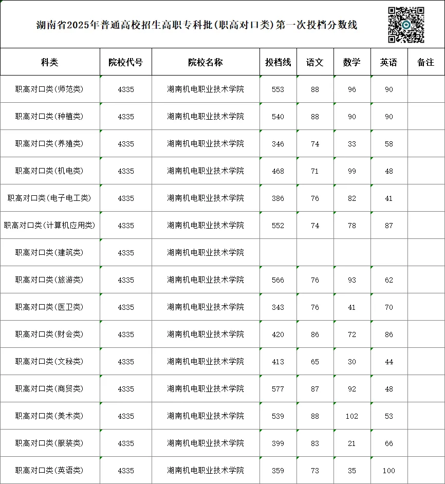 单招 SV 对口高考,哪一种录取率更高?你会如何选择?-第48张图片-四季读书网