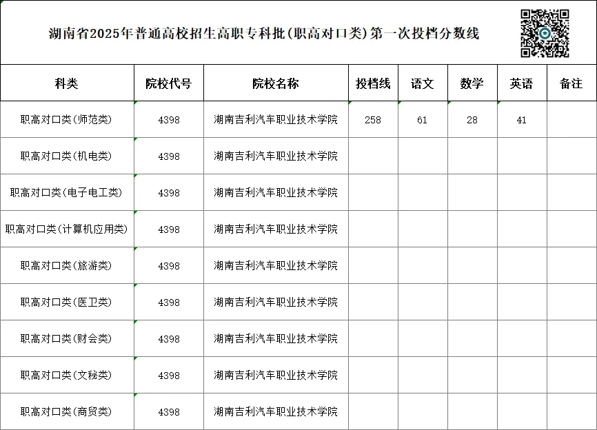 单招 SV 对口高考,哪一种录取率更高?你会如何选择?-第49张图片-四季读书网