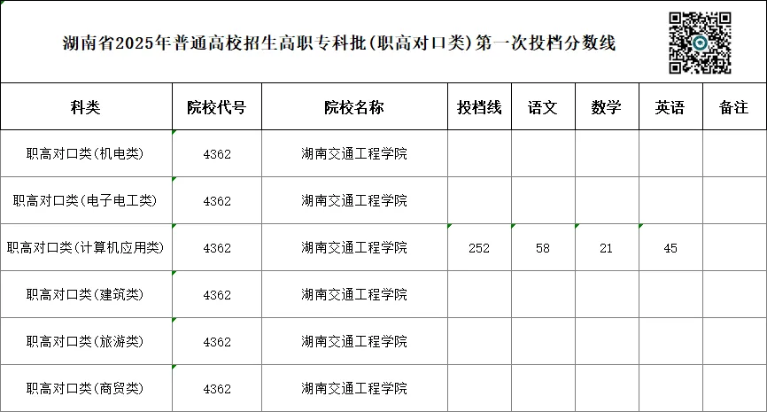 单招 SV 对口高考,哪一种录取率更高?你会如何选择?-第50张图片-四季读书网