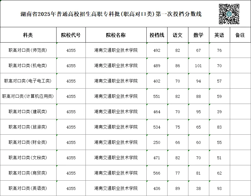 单招 SV 对口高考,哪一种录取率更高?你会如何选择?-第51张图片-四季读书网