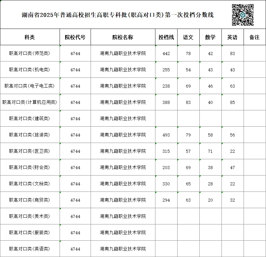 单招 SV 对口高考,哪一种录取率更高?你会如何选择?-第52张图片-四季读书网