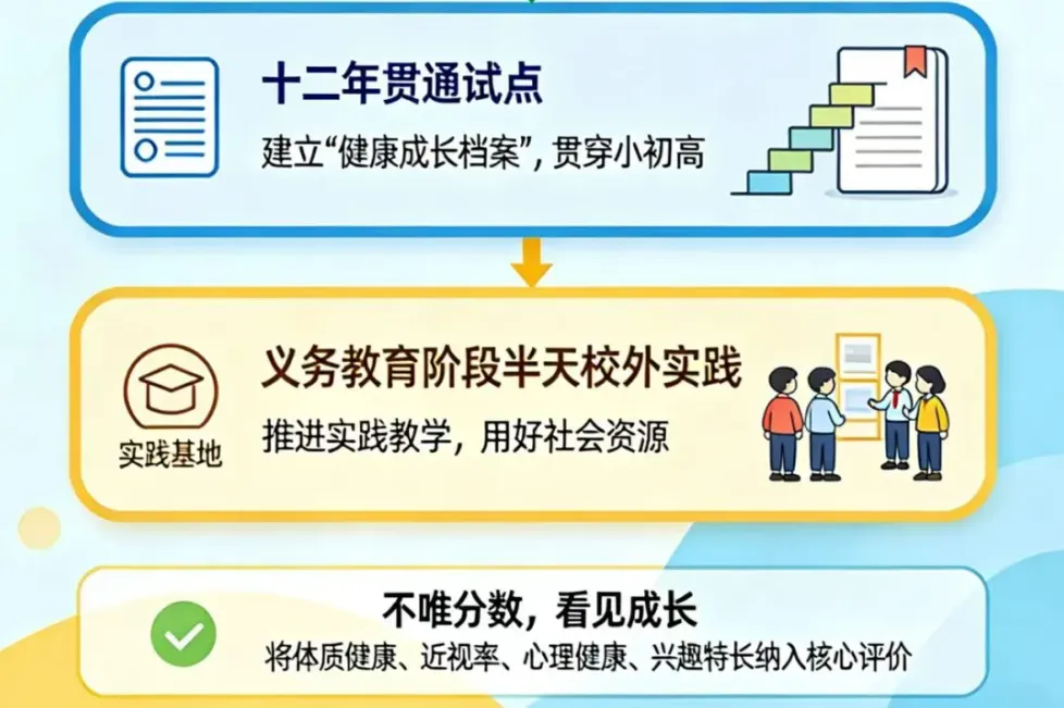 取消中考?关于清远教育改革的“十二年贯通培养”-第6张图片-四季读书网 取消中考?关于清远教育改革的“十二年贯通培养”-第6张图片-四季读书网