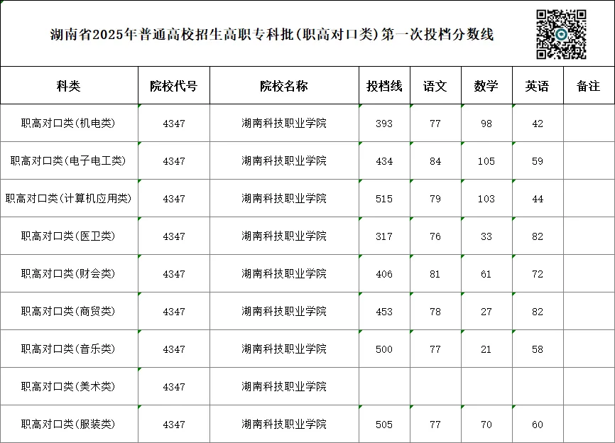 单招 SV 对口高考,哪一种录取率更高?你会如何选择?-第53张图片-四季读书网