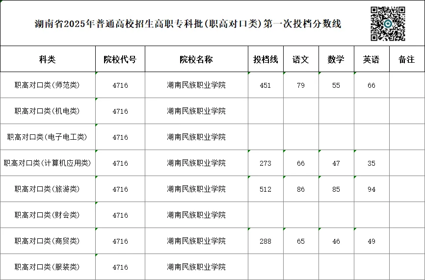 单招 SV 对口高考,哪一种录取率更高?你会如何选择?-第56张图片-四季读书网