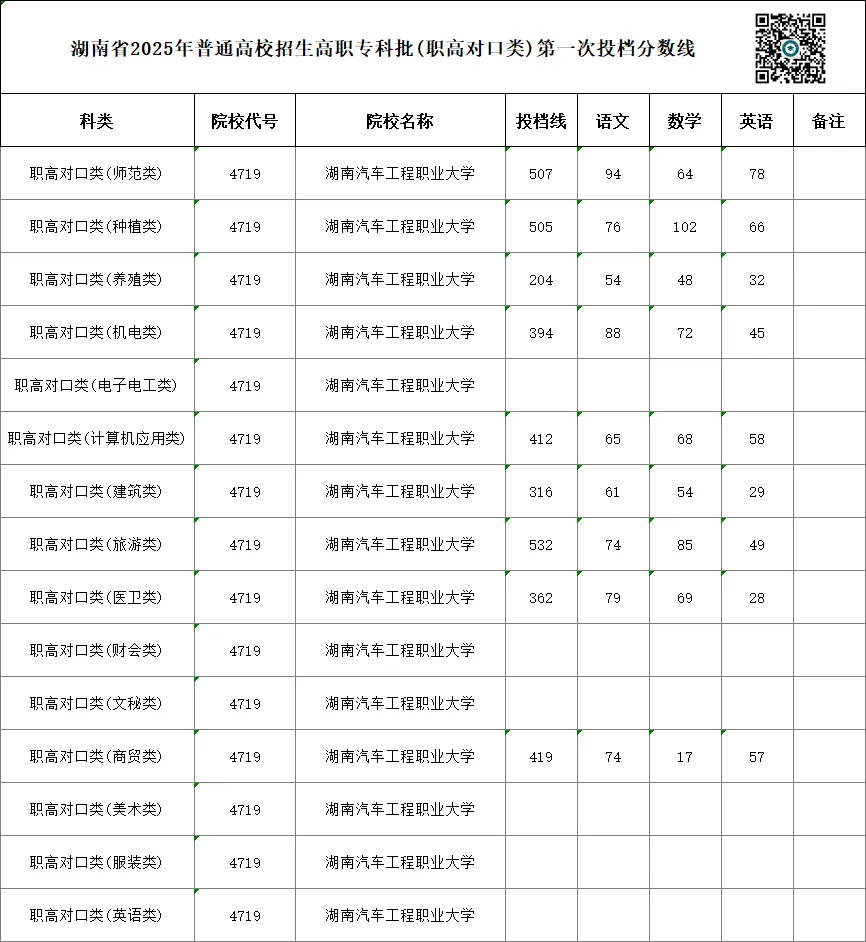 单招 SV 对口高考,哪一种录取率更高?你会如何选择?-第57张图片-四季读书网