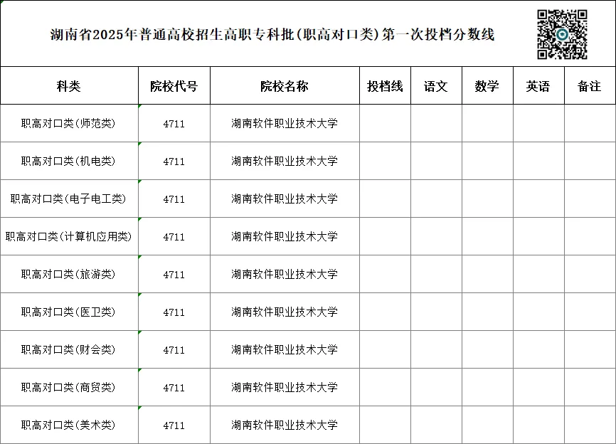 单招 SV 对口高考,哪一种录取率更高?你会如何选择?-第58张图片-四季读书网
