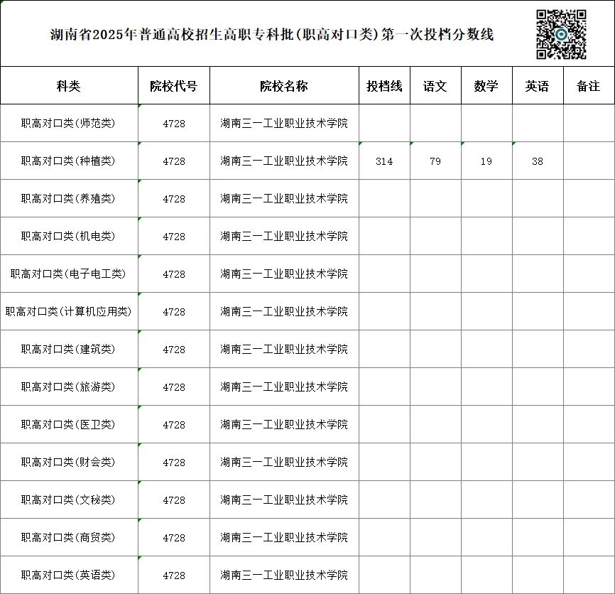 单招 SV 对口高考,哪一种录取率更高?你会如何选择?-第59张图片-四季读书网