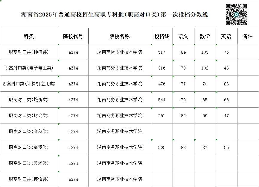 单招 SV 对口高考,哪一种录取率更高?你会如何选择?-第60张图片-四季读书网