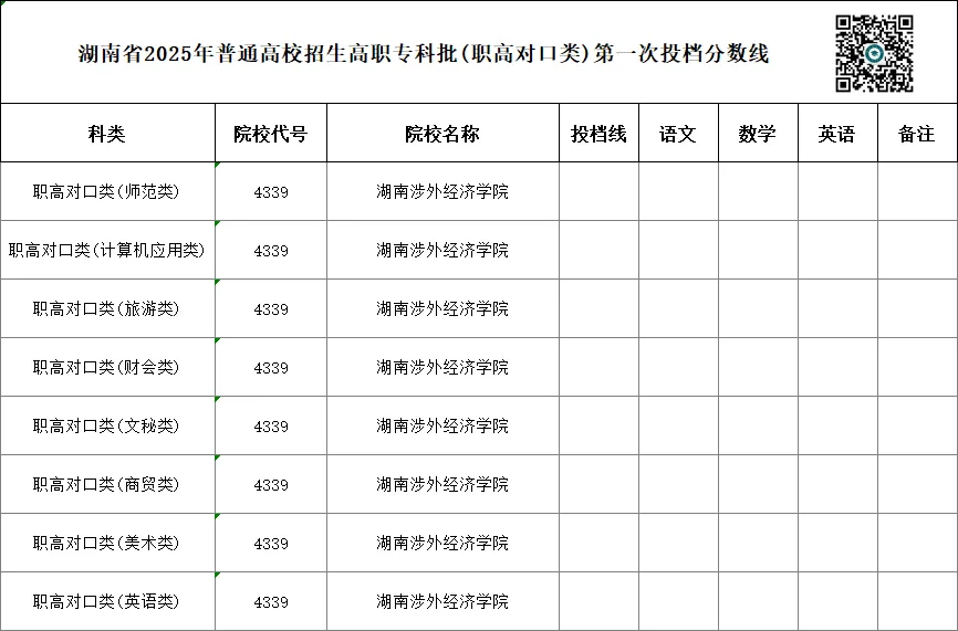 单招 SV 对口高考,哪一种录取率更高?你会如何选择?-第61张图片-四季读书网