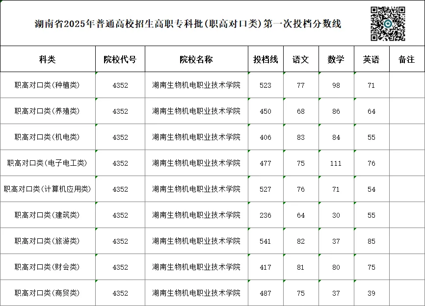 单招 SV 对口高考,哪一种录取率更高?你会如何选择?-第62张图片-四季读书网