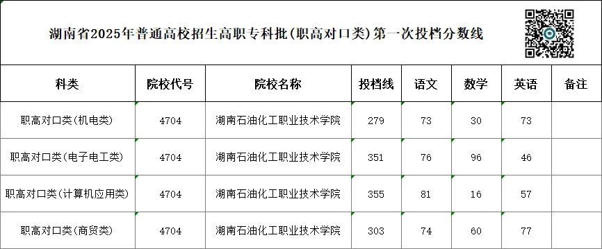 单招 SV 对口高考,哪一种录取率更高?你会如何选择?-第63张图片-四季读书网