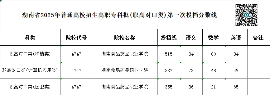 单招 SV 对口高考,哪一种录取率更高?你会如何选择?-第64张图片-四季读书网