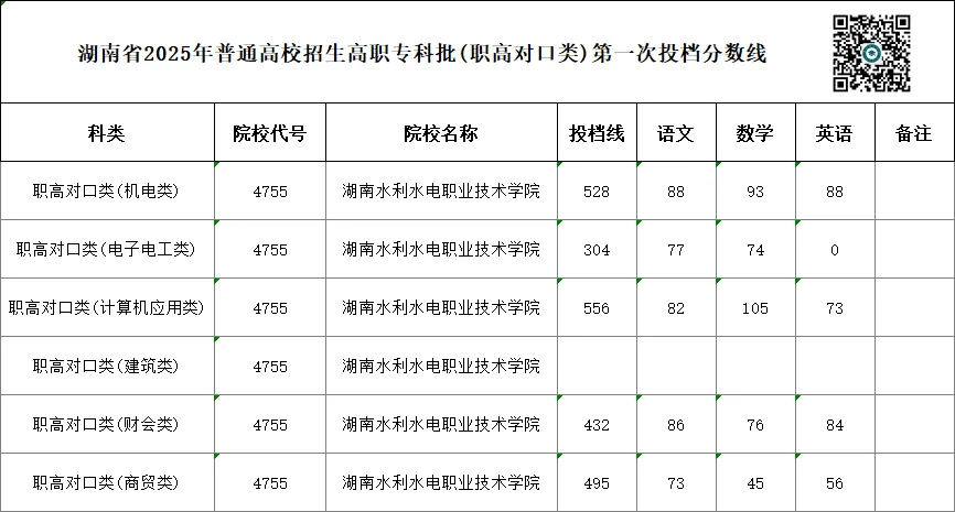 单招 SV 对口高考,哪一种录取率更高?你会如何选择?-第65张图片-四季读书网