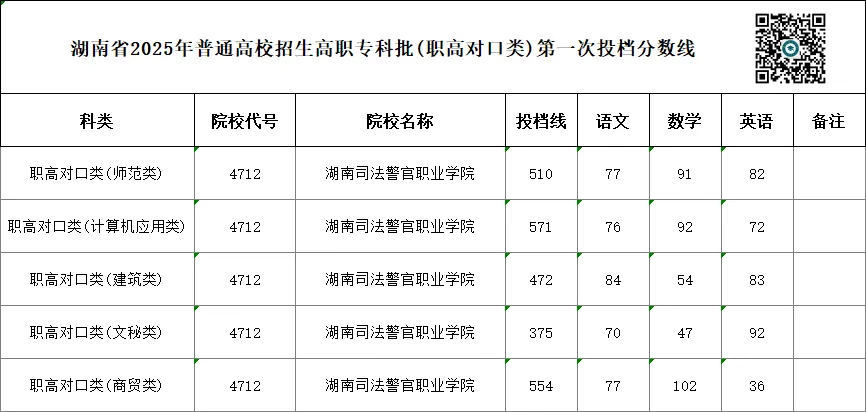单招 SV 对口高考,哪一种录取率更高?你会如何选择?-第66张图片-四季读书网