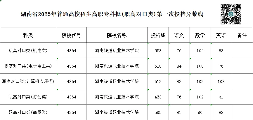 单招 SV 对口高考,哪一种录取率更高?你会如何选择?-第67张图片-四季读书网