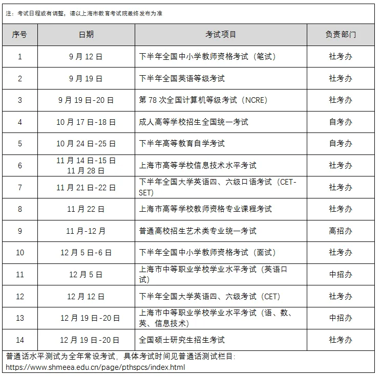 中考人数逼近13.8万,2026上海升学考试日历出炉,这些节点别踩坑.-第4张图片-四季读书网 中考人数逼近13.8万,2026上海升学考试日历出炉,这些节点别踩坑.-第4张图片-四季读书网
